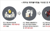 돈 떼인 중소게임개발사, 해결사 만났네