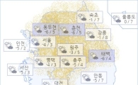 아경 오늘의 날씨와 미세먼지 (오전)