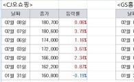 [홈쇼핑 부활]CJ오쇼핑 살까 GS홈쇼핑 살까