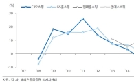[홈쇼핑 부활]실적도 주가도 바닥 찍었나? 반등 기대감 '모락'
