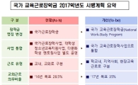 교육부, 교육근로장학금 2629억원으로 증액… 직무중심으로 강화