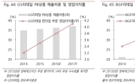 [가성비甲, 소비王④]PB 전성시대…유통공룡 新전쟁터