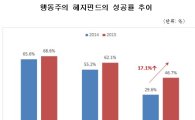 [흔들리는 경영권]상법개정안만 기다리는 투기세력, "韓 쉬운 먹잇감"