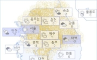 아경 오늘의 날씨와 미세먼지 (오후)