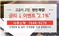 [투자INFO] 반대매매 근심 '안전한 2.1%'로 떨구기 전략!!