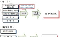 '3성분계시멘트' 규격제정…레미콘-시멘트업계 신경전
