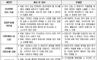 한경연 "상법개정안 통과시 해외투기자본 놀이터 전락 우려"