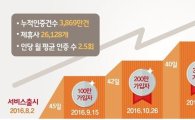 SKT 'T인증', 가입자 500만 넘었다