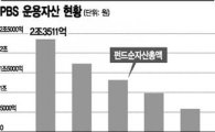 몸집 커진 한국형 헤지펀드…투자자만 울상 