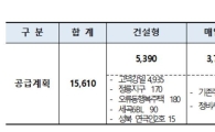 [박원순式 임대정책]올해도 '1만5000가구' 쏟아진다
