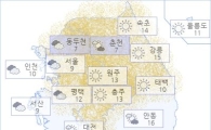 아경 오늘의 날씨와 미세먼지 (오후)