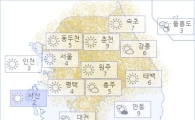 아경 오늘의 날씨와 미세먼지 (오후)