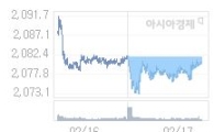 코스피, 3.58p 오른 2084.16 출발(0.17%↑)