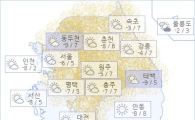 아경 오늘(21일)의 날씨와 미세먼지 (오전)