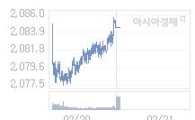 21일 코스피, 1.58p 오른 2085.97 출발(0.08%↑)