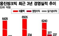 웅진 2세 첫해 성적표 '합격'…윤새봄 씽크빅 대표