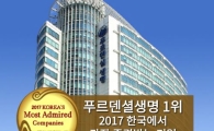 푸르덴셜생명, 외국계 보험 존경받는 기업 1위