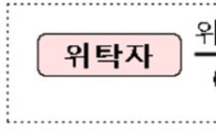거래소, 9월 거래증거금제도 시행…'증권사 1곳당 43억원 납부'