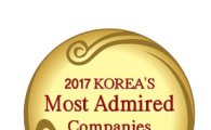 아모레퍼시픽, 한국에서 가장 존경받는 기업으로 선정