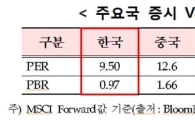 코스피, 2100 돌파에 시총도 사상 최대…"추가상승 여력 보여"