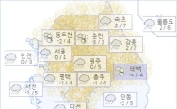 아경 오늘(22일)의 날씨와 미세먼지 (오전)