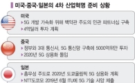 [넥스트모바일]'5G 네트워크' 연결의 힘…4차 산업혁명의 출발점