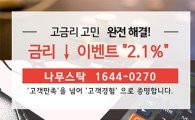 [투자 info] (서류/방문 No!) "2.1%로 자금확보 끝!"