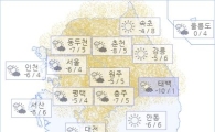 아경 오늘(24일)의 날씨와 미세먼지 (오전)