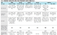 [재계 사외이사 백태]정치권 유통기업 때리기 '시동'…관피아 모시기 