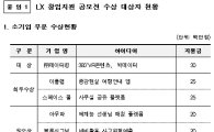 국토부, 28일 'LX공간정보 창업 아이디어 공모전' 시상식 개최