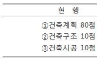 조달청, 공공건축 ‘설계공모 운영기준’ 개정…평가점수 산정방법 등 개선