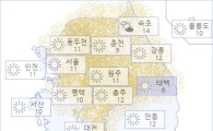 아경 오늘(28일)의 날씨와 미세먼지 (오후)