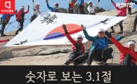 [카드뉴스]3.1절 관련, 당신이 알고 있는 숫자는 몇 개?