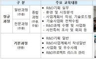 중기청, '2017 연구개발기획역량강화' 교육
