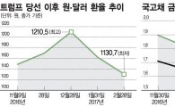 美금리인상 시그널…韓 '트리플강세' 휘청 
