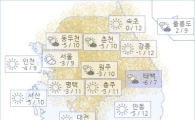 아경 오늘(03일)의 날씨와 미세먼지 (오전)
