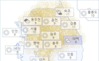아경 오늘(03일)의 날씨와 미세먼지 (오후)