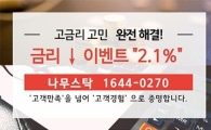[투자 info] "내 주가는 어디까지…" (미수/신용 상환 시급!) 