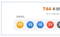 744회 로또 1등 15명…당첨금 각 11억5500만원(상보)
