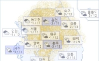 아경 오늘(05일)의 날씨와 미세먼지 (오전)