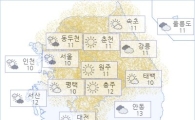 아경 오늘(05일)의 날씨와 미세먼지 (오후)