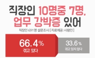 직장인 3명 중 2명, 퇴근 후에도 '업무 강박' 느껴 