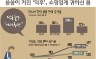 씀씀이 커진 덕후…키덜트·게임·만화 매출 '쑥쑥'