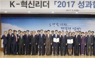 캠코, 'K-혁신리더 2017' 성과협약식 개최