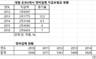 정비업계 Vs 보험사 갈등은 '일감부족' 탓