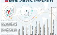 북한의 ICBM개발 앞으로 남은 숙제 2가지