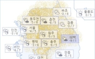 아경 오늘(08일)의 날씨와 미세먼지 (오전)
