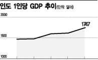 [포스트차이나를 찾아라②]'중국, 비켜'…세계 3위 경제대국 인도  