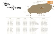 호텔신라, '맛있는 제주만들기' 17호점 재개장