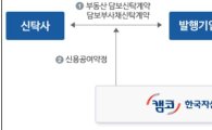 캠코-금투협, 담보부사채 발행지원 제도 설명회